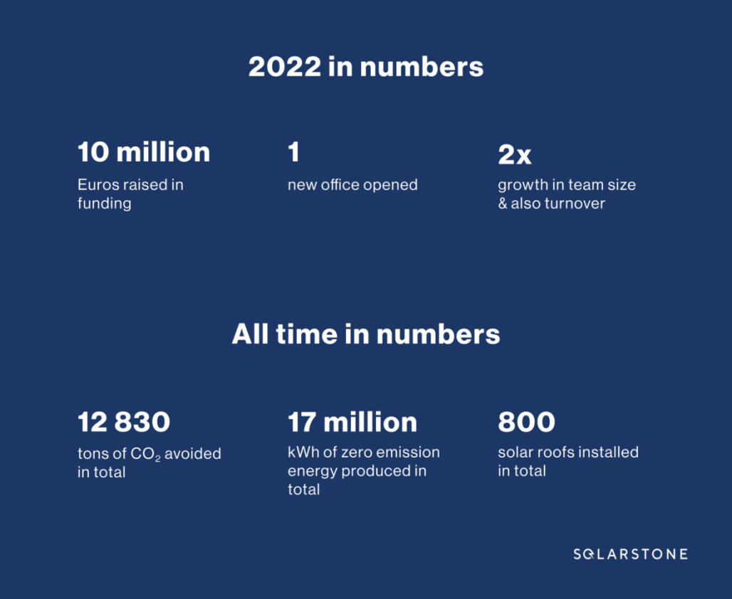 solarstone 2022 in numbers