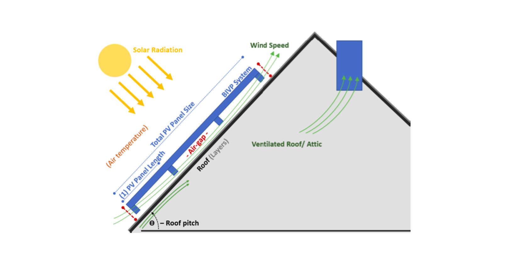 a drawing explaining solar roof ventilation